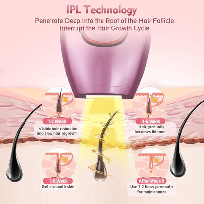 Mini Laser Hair Removal